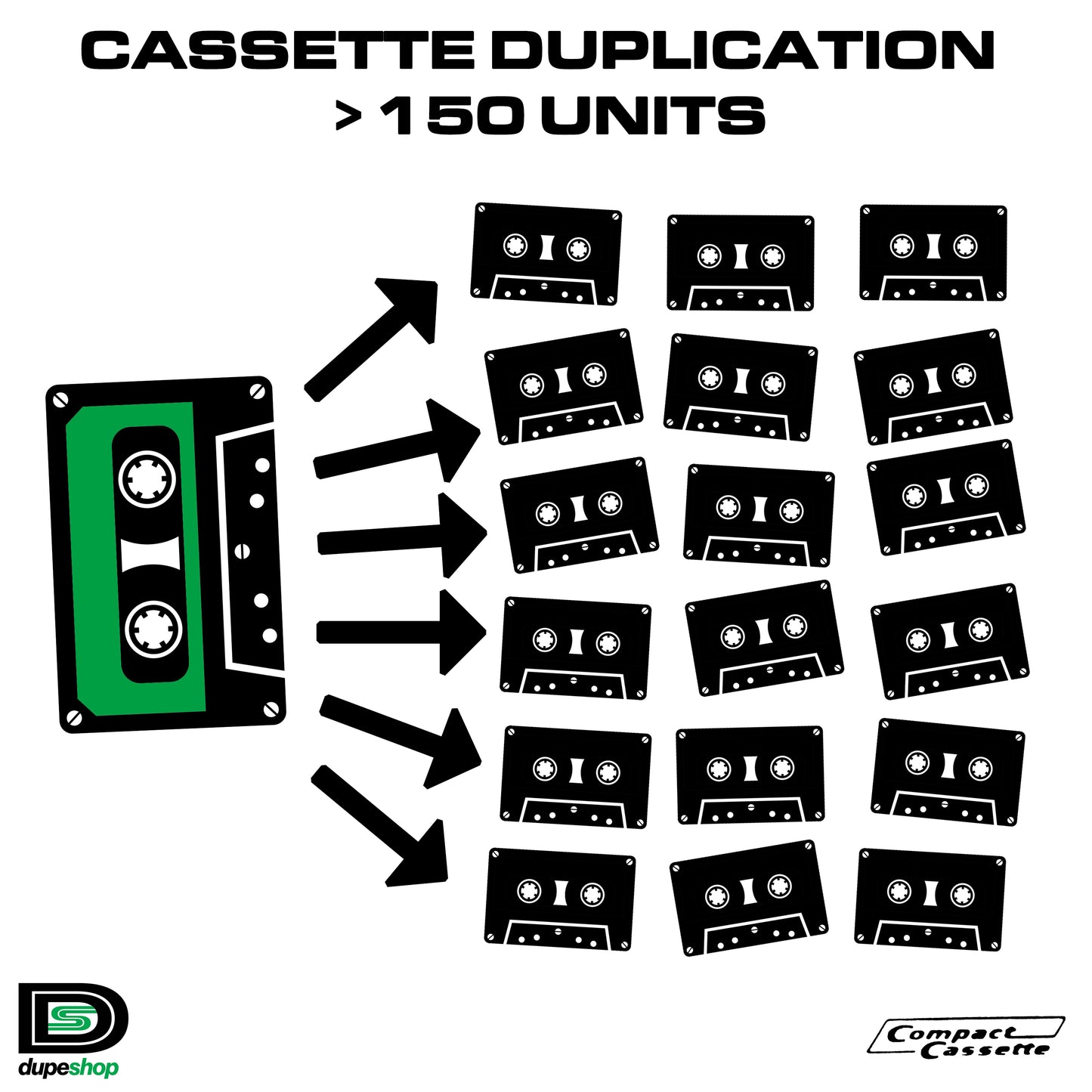 Duplication >150 Units